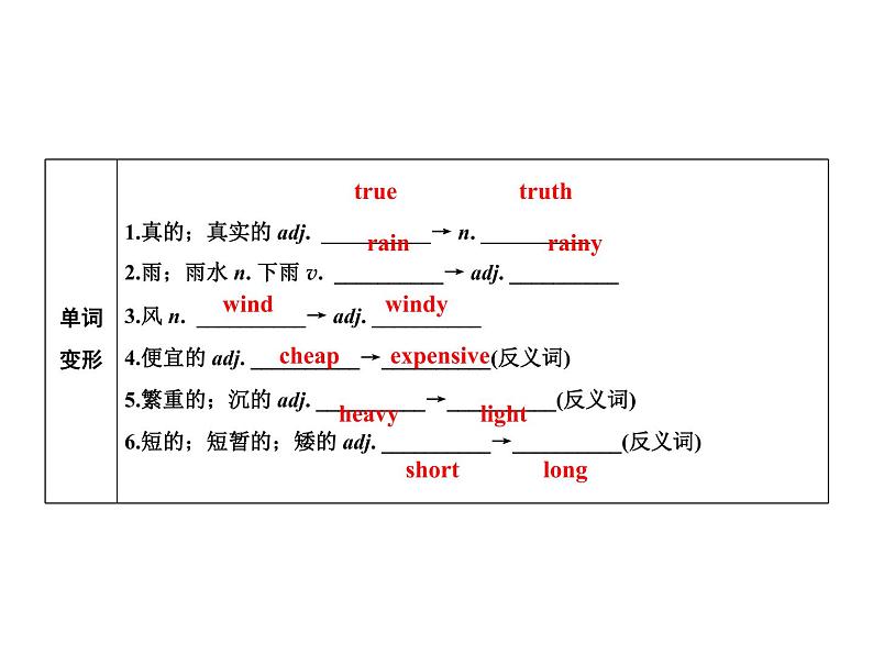 2020春外研版七年级英语下册基础闯关练课件:Module4Unit2(共12张PPT)03