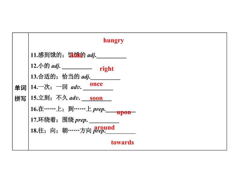 2020春外研版七年级英语下册基础闯关练课件:Module8Unit1(共13张PPT)第3页