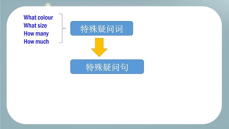 Module5Unit3Languageinuse.课件2020-2021学年外研版英语七年级下册07