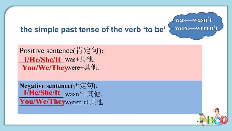 Unit 6 Outdoor fun Grammar(共23张PPT)第8页
