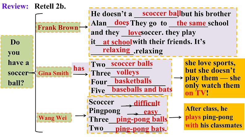 人教新目标版英语七年级上Unit 5 Do you have a soccer ball_Section B 3a-Self Check课件(13张PPT无素材)02