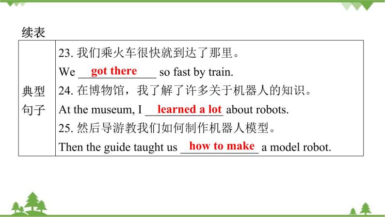Unit 11 How was your school trip？Section B (1a-2c)习题课件(共30张PPT)07
