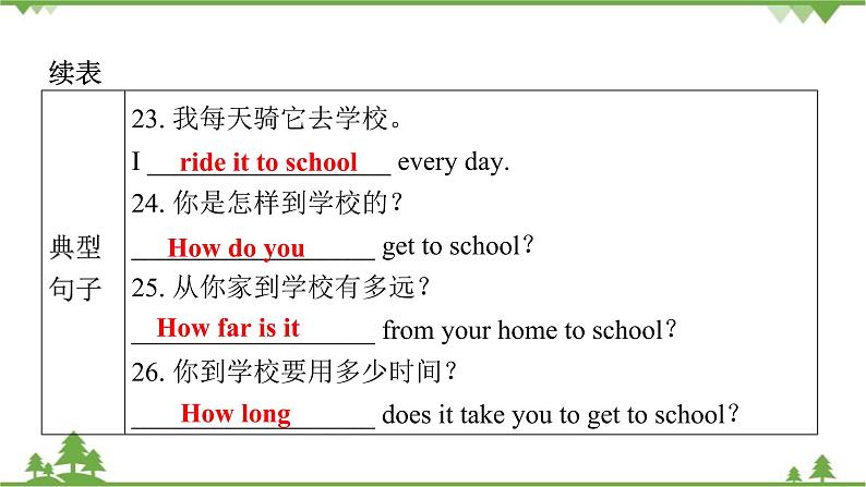 Unit 3 How do you get to school_ Section A(1a_2d)课件(共22张PPT)第5页