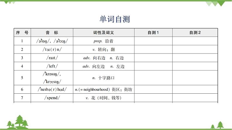 Unit 8 Is there a post office near here?Section B 课件 (共7张PPT)第2页