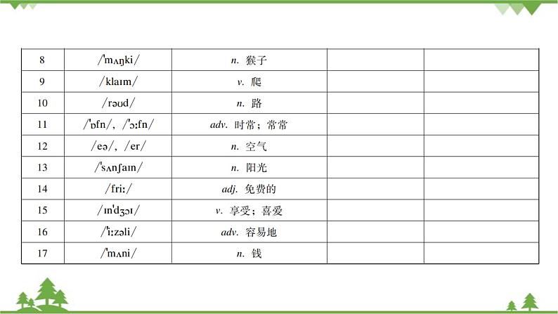 Unit 8 Is there a post office near here?Section B 课件 (共7张PPT)第3页