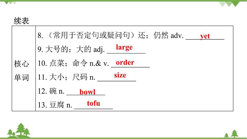 Unit 10 I’d like some noodles-Section A(1a_2d)课件(共28张PPT)第4页