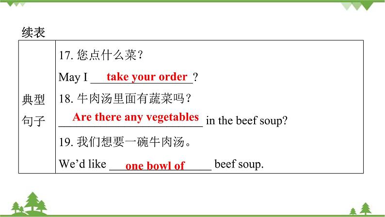 Unit 10 I’d like some noodles-Section A(1a_2d)课件(共28张PPT)第6页