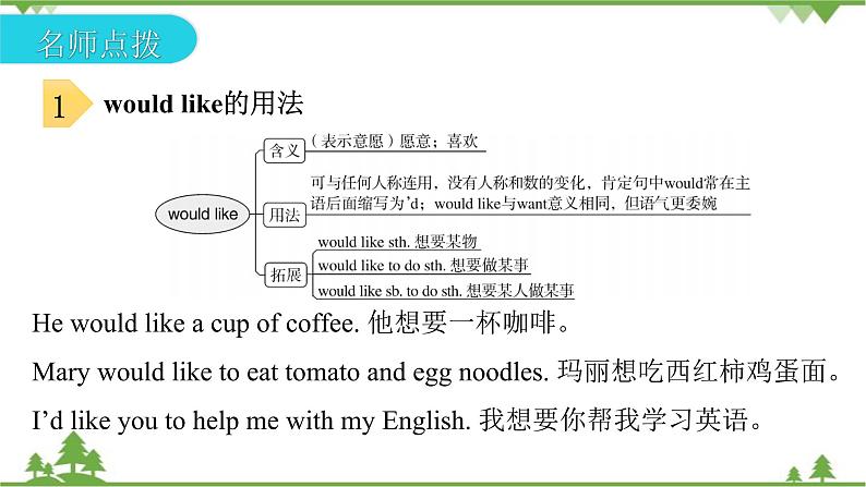 Unit 10 I’d like some noodles-Section A(1a_2d)课件(共28张PPT)第7页