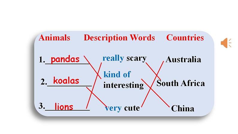 Unit 5 Why do you like pandas_ Section A (1a-2d) 课件(共有PPT23张)第8页