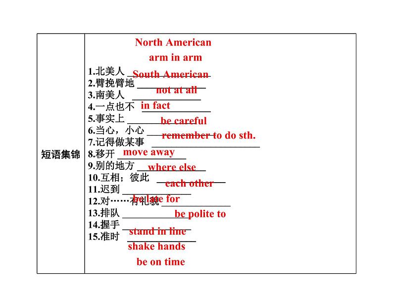 2020春外研版七年级英语下册基础闯关练课件:Module11Unit2(共13张PPT)04