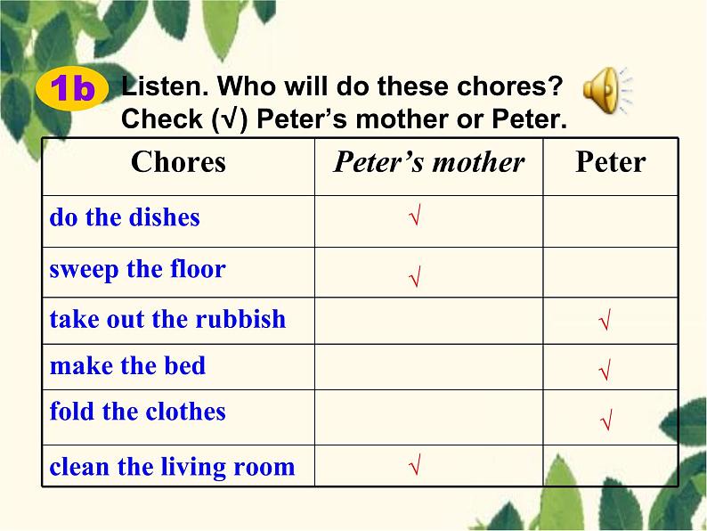 Unit 3 Could you please clean your room_Section A (1a-2d)-课件(共23张PPT)07