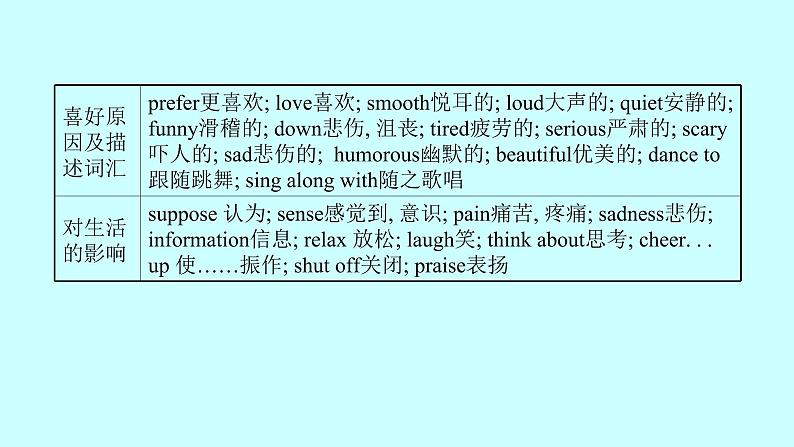 2022 人教版英语 九年级全 Unit 9 I like music that I can dance to. Section B(3a-Self Check) 课件 第4页