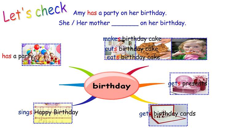外研版英语七年级上 Module 8 Choosing presents Unit 1 I always like birthday parties.课件(18张PPT无素材)06