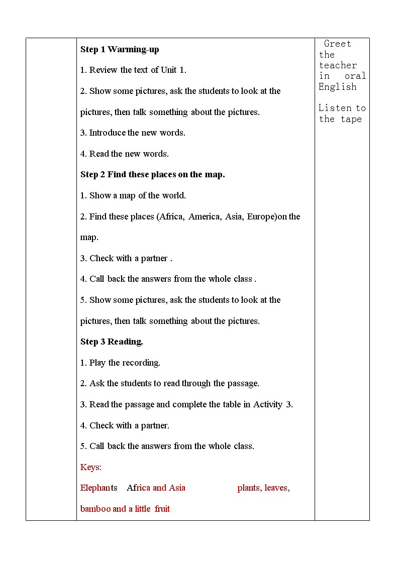 Module 6 A trip to the zoo.Unit 2 The tiger lives in Asia.表格式教案02