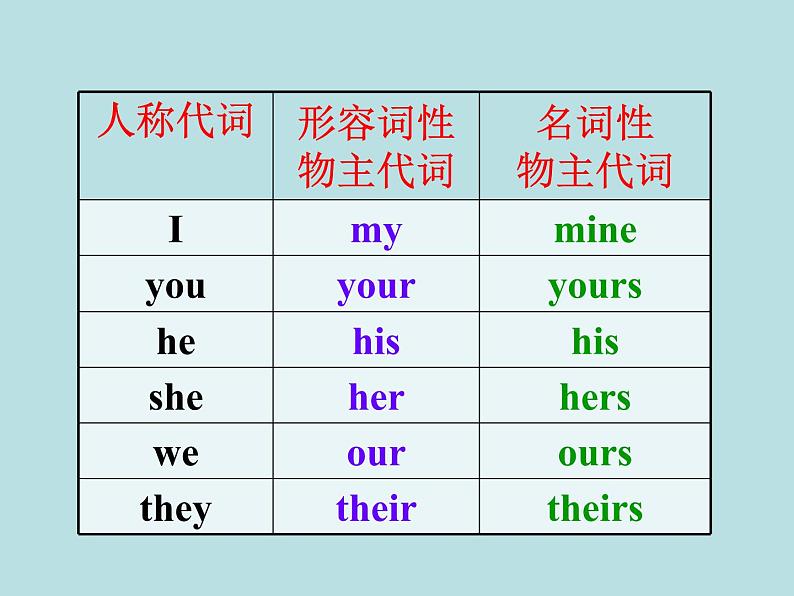 Module 1 Lost and found Unit 3 Language in use 课件(22张PPT)第7页