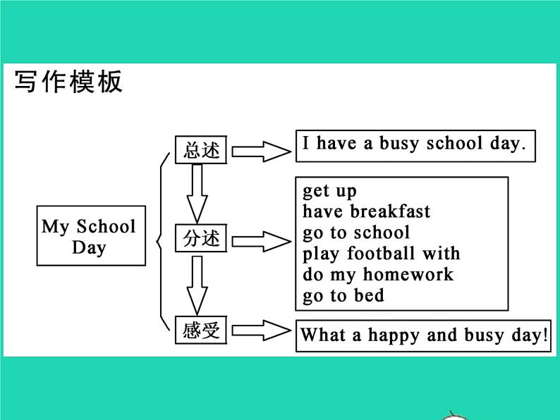 2021七年级英语上册Module5Myschoolday写作同步指导习题课件新版外研版第4页