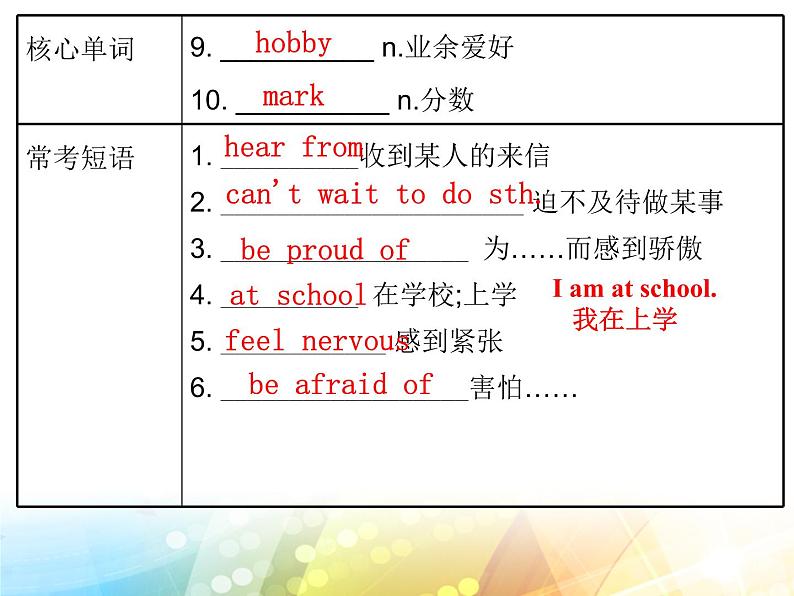 八下(外研版)Module 1 Unit 2 课件 第4页