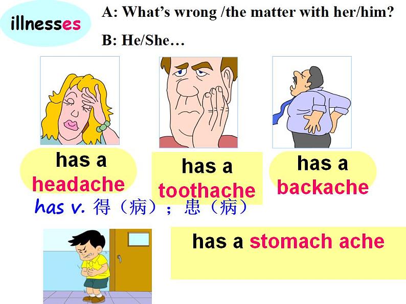 外研八下 Module 4 Seeing the doctorUnit 1 I haven't done much exercise since I got my computer.课件(18张PPT)第3页