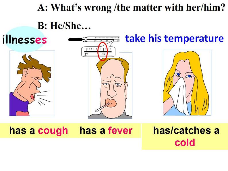 外研八下 Module 4 Seeing the doctorUnit 1 I haven't done much exercise since I got my computer.课件(18张PPT)第4页