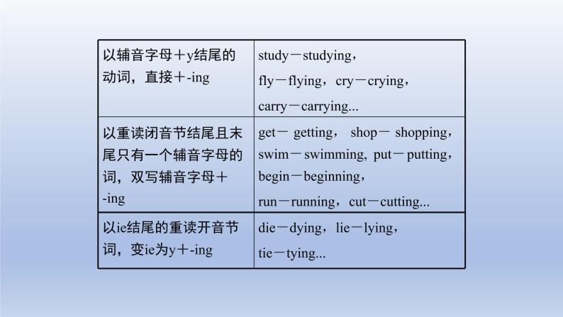 人教新目标七年级下册英语-- Unit 6 Section A (3a-3c) 课件07