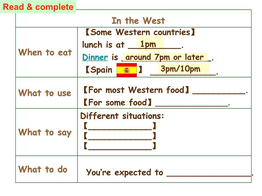unit 2 knives and forks are used for most western food.課件第5頁
