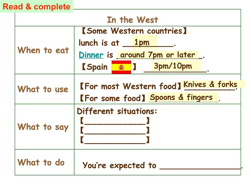 unit 2 knives and forks are used for most western food.課件第7頁