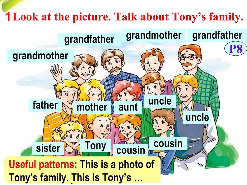 外研版英语七年级上Module 2 My family Unit 1 Is this your mum_课件(无素材)02
