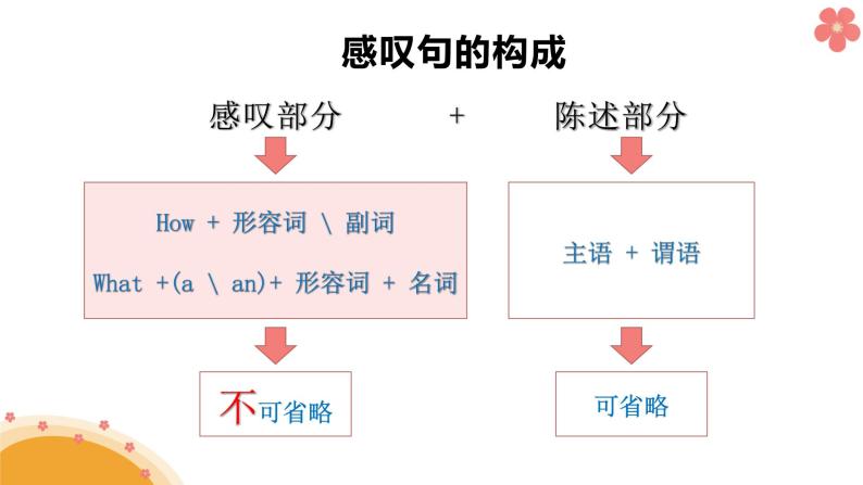 2020-2021学年外研版七年级英语下册Module12Unit3课件07