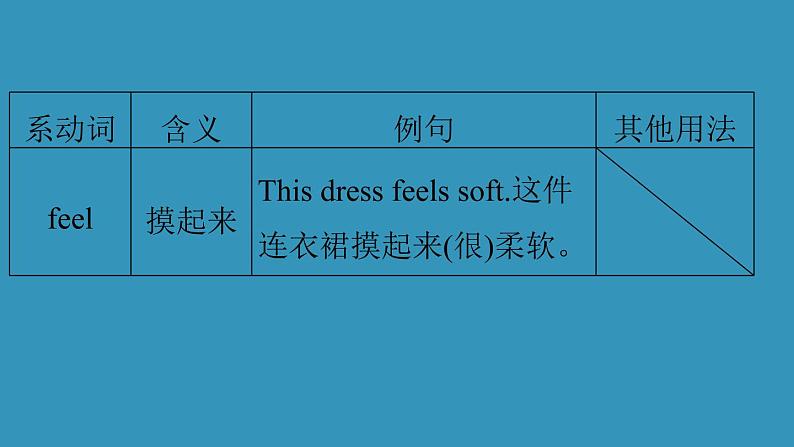 2020-2021学年外研版八年级英语下册Module1Unit3课件05