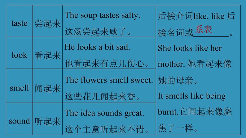2020-2021学年外研版八年级英语下册Module1Unit3课件06