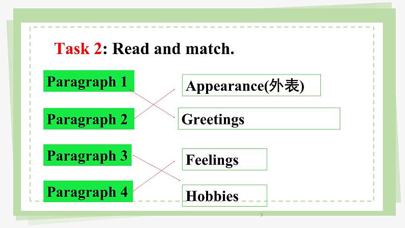 Module1Unit2课件2021-2022学年外研版英语八年级下册05
