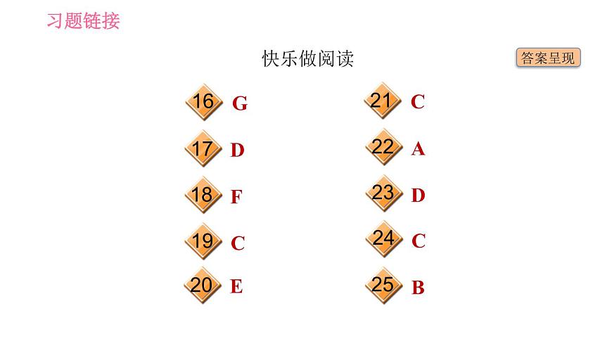 2020-2021學(xué)年外研版八年級下冊英語課件Module2Unit1I 'vealsoenteredlotsofspeakingcompetitions第5頁