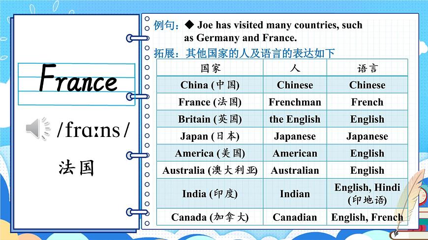 Module2Unit2詞匯課件2021-2022學(xué)年外研版英語八年級(jí)下冊(cè)第5頁