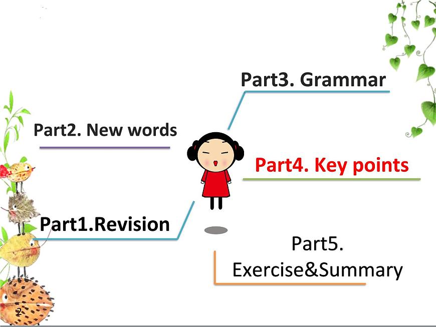 Module3Journeytospace現(xiàn)在完成時(shí)課件2021-2022學(xué)年八年級(jí)英語下冊(cè)第2頁
