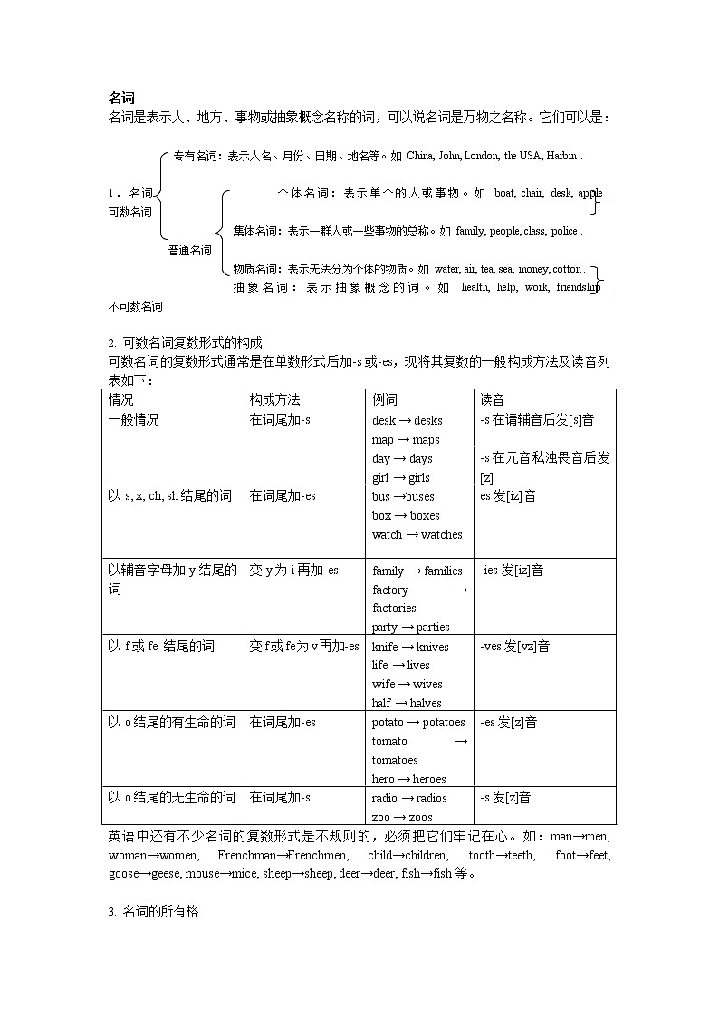中考语法总结——名词及练习第1页