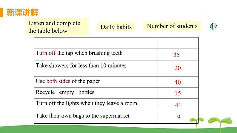 八英译林下 U8 A green world课时5 PPT课件+教案06