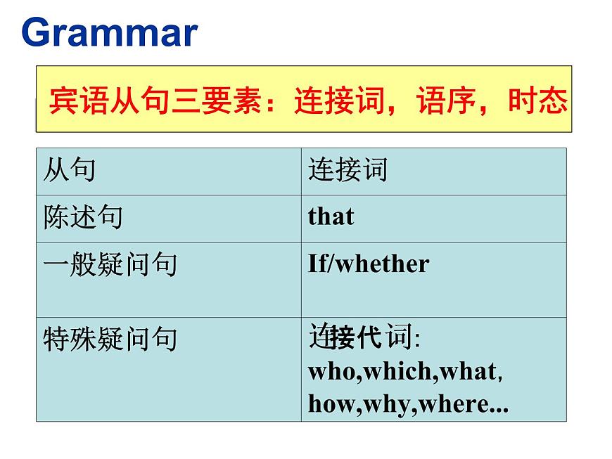 2020-2021學年外研版八年級英語下冊Module9Friendshipunit3Languageinuse課件第8頁