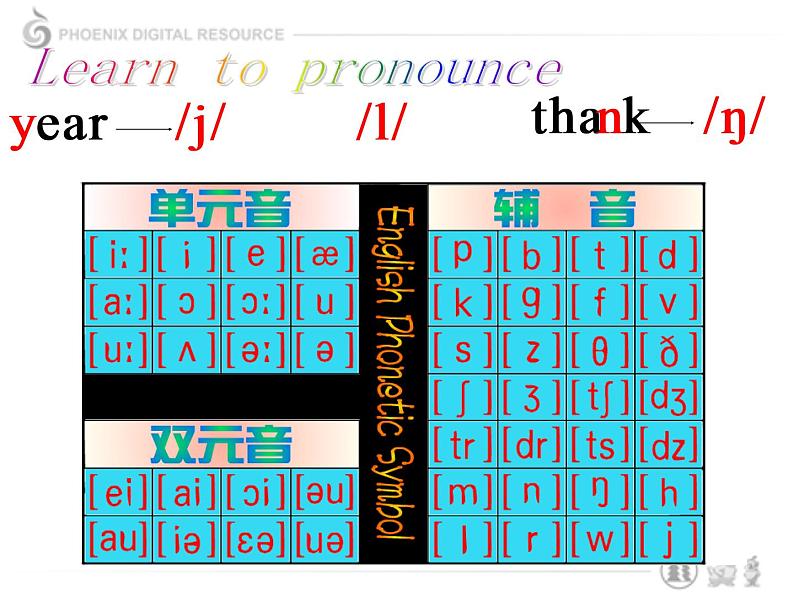 七上U3 Study skills 课件第4页