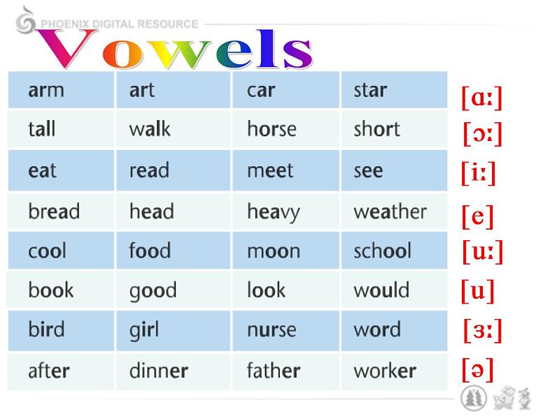 七上U4 Study skills 课件第3页