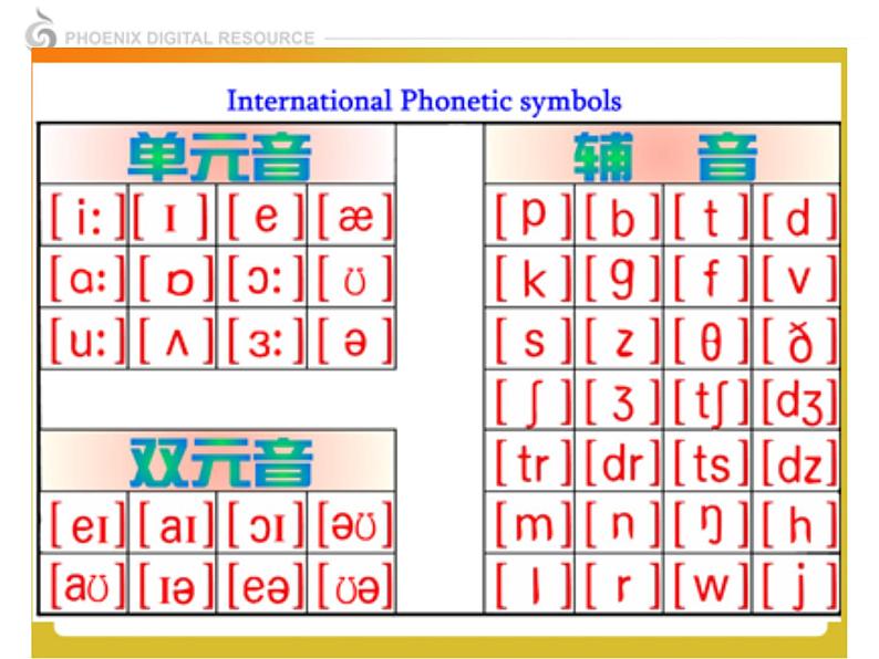 七上U4 Study skills 课件第5页