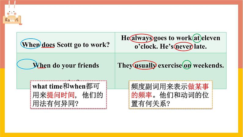七年级英语下册RJ版课件 Unit 2What time do you go to school06