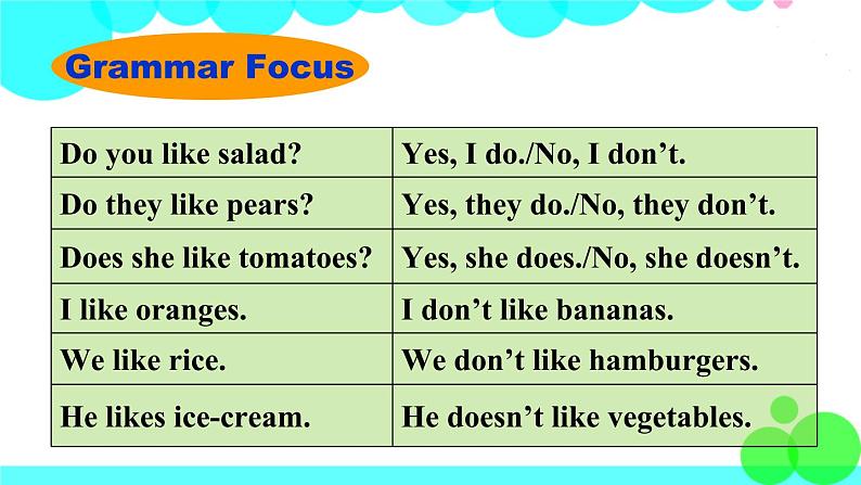 第2课时(Section A Grammar Focus-3c)第3页