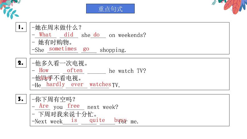 人教 go for it 中考总复习八年级上册重点句式课件PPT06