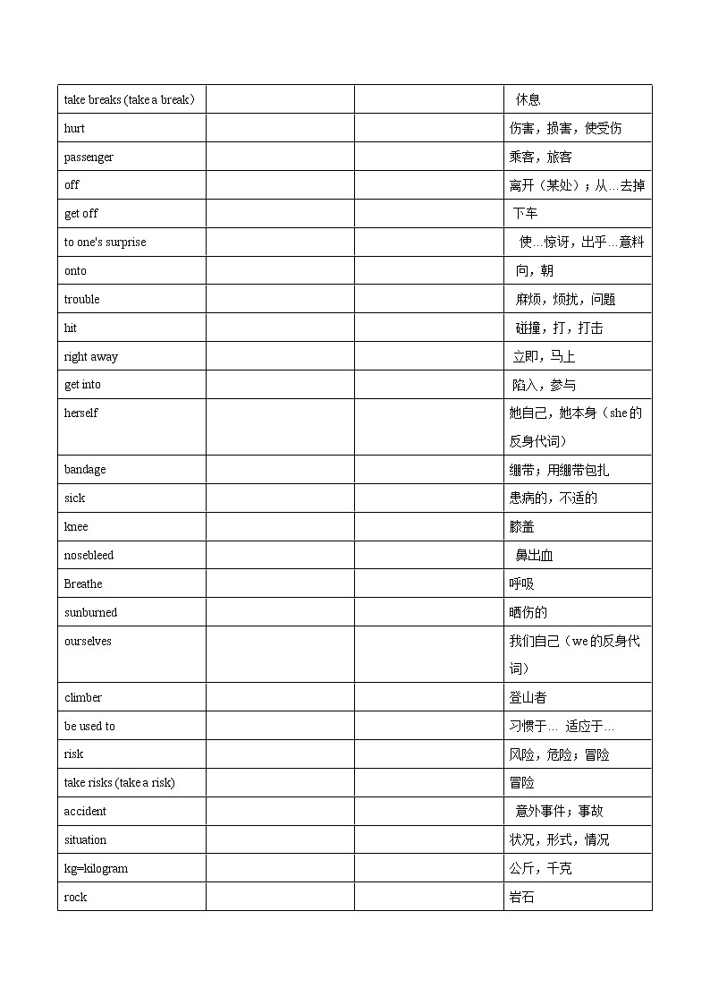 专题01 核心词汇-2020-2021学年八年级英语下学期期末专项复习(人教新目标)(28346087)第2页
