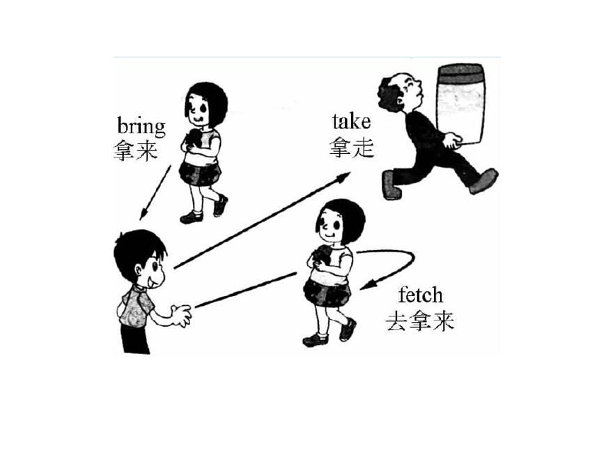 外研社九年級(jí)下冊(cè)iModule8Unit1Here 'stoourfriendship課件第7頁