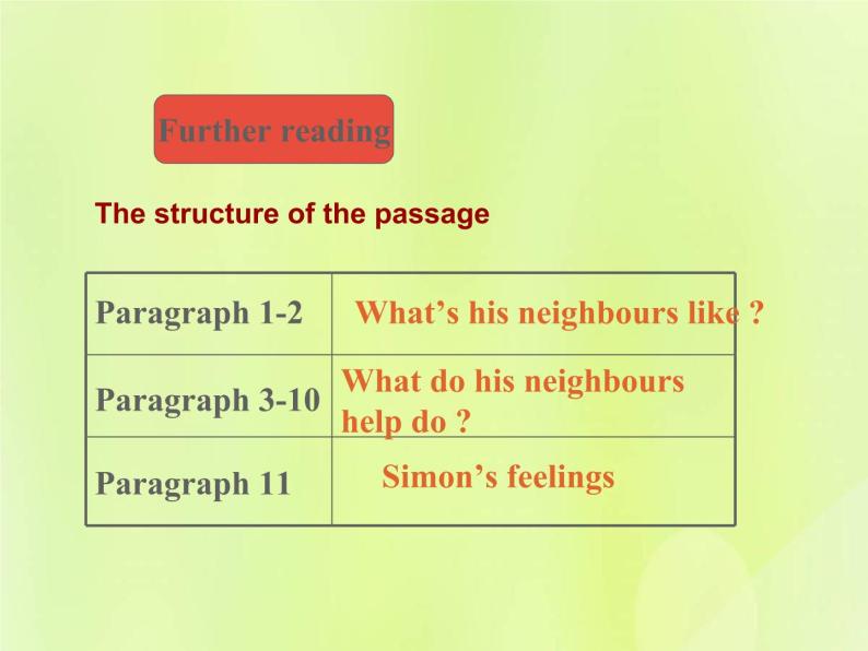 牛津译林版七年级英语下册unit2 neighbours 第3课时reading2课件07