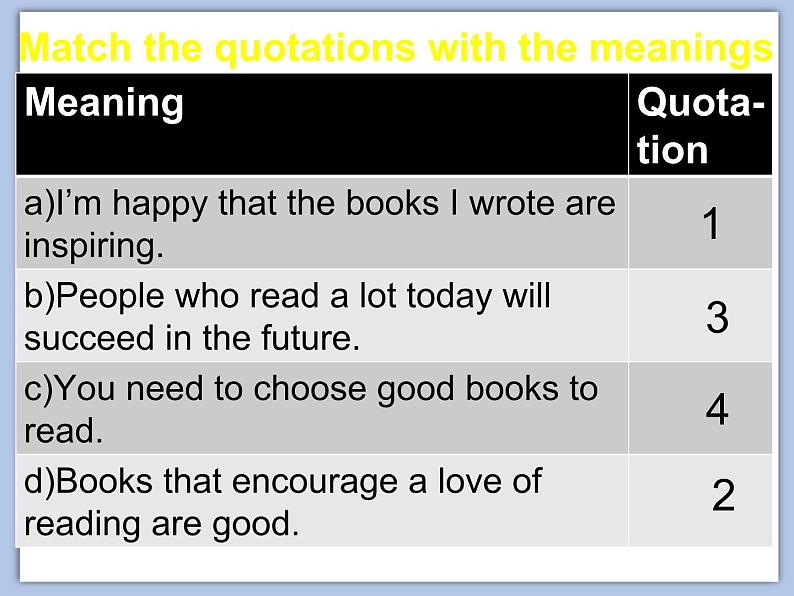 北师大9年级Unit 2《Lesson5 The Book Club》课件第8页