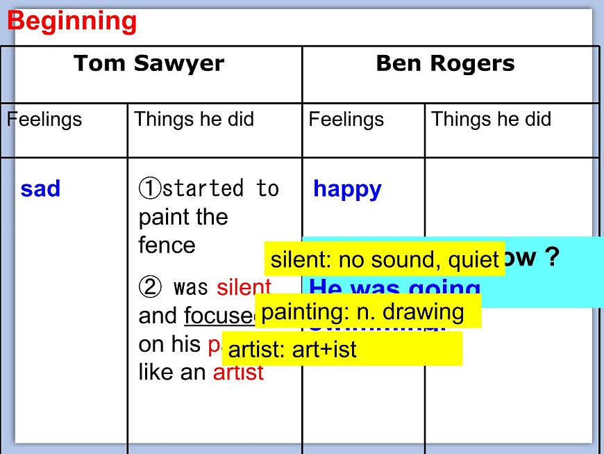 北師大9年級(jí)Unit 2《Lesson6 Tom sawyer》課件第8頁(yè)