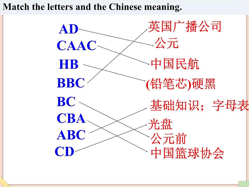 魯教版五四制6上英語Unit1__SectionB（1a-1d）參考課件第3頁