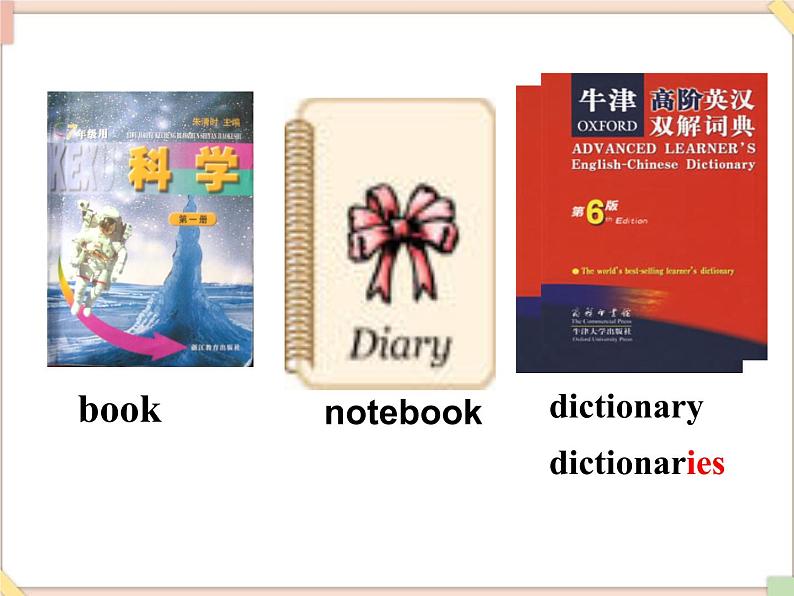 鲁教版五四制6上英语Unit6__SectionA__(1a-1c)__精品课件(无音频素材)03